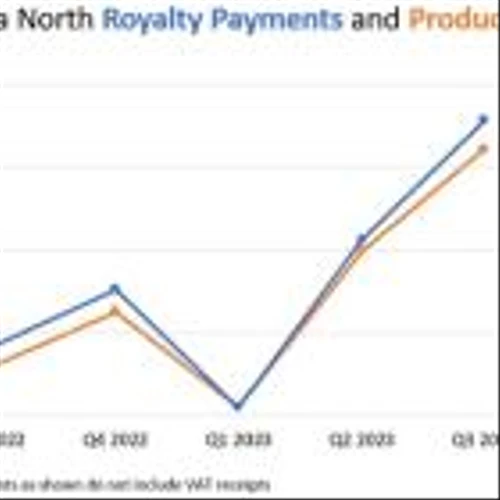 EMX Receives Q3 Royalty Payment from Esan
