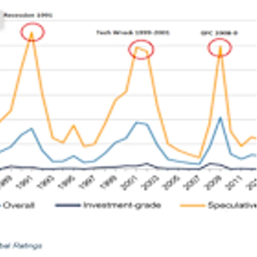 Oaktree Specialty Lending: 13% Yield, Hidden Quality