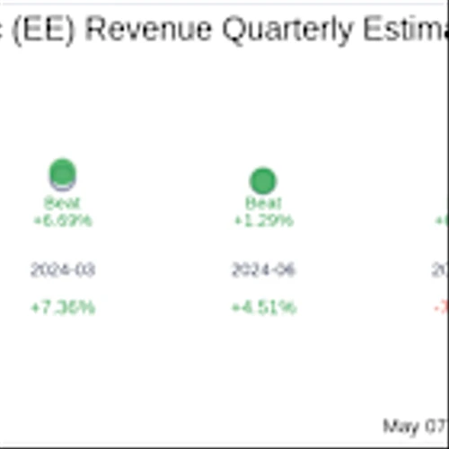 Earnings To Watch: Excelerate Energy Inc (EE) Reports Q1 2025 Result
