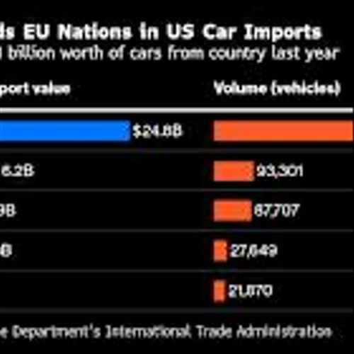 EU to Protect Airbus in US Trade Deal as Ferrari to Lose Out