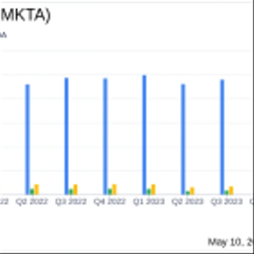 Ingles Markets Inc Reports Decline in Net Income and Sales for Q2 and First Half of Fiscal 2024