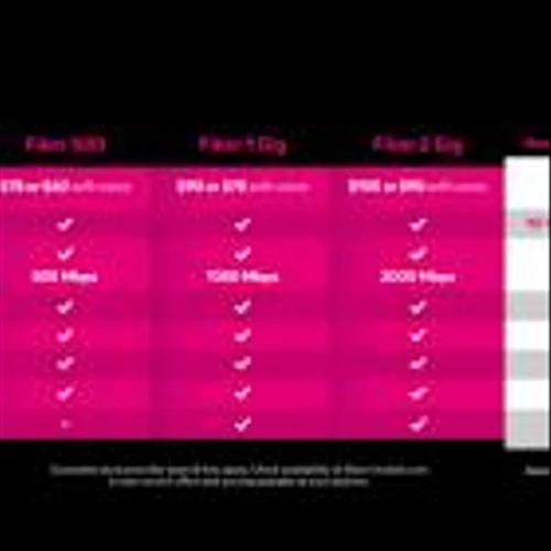 T-Mobile Launches Fiber Home Internet with New Plans & a 5-Year Price Guarantee