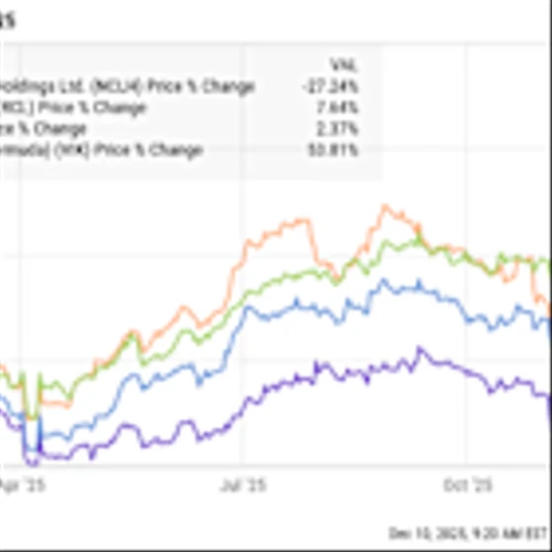 2 Cruise Line Stocks Are Moving in Different Directions