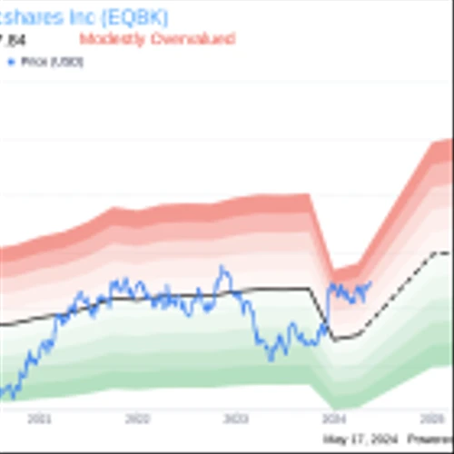 Director Junetta Everett Acquires Shares of Equity Bancshares Inc (EQBK)