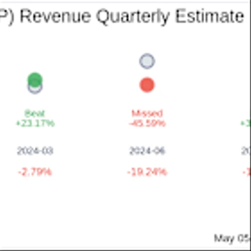 Solid Power Inc (SLDP) Q1 2025 Earnings Report Preview: What To Expect