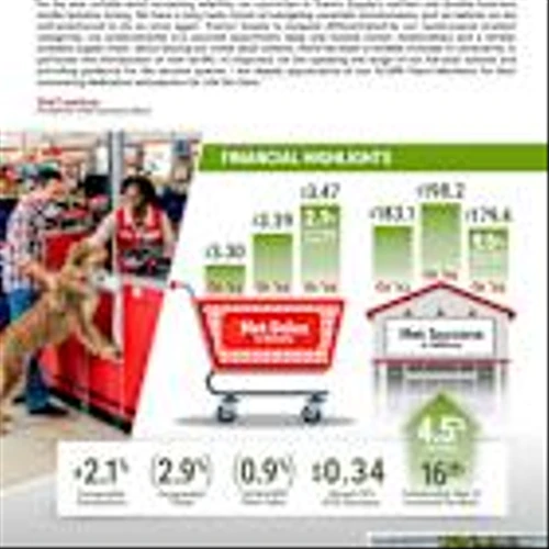Tractor Supply Company Reports First Quarter 2025 Financial Results; Provides Second Quarter Guidance and Widens Fiscal Year 2025 Sales Range