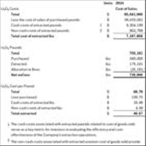 enCore Energy Corp. Reports Fiscal Year 2024 Financial Results and Files Annual Report on Form 10-K