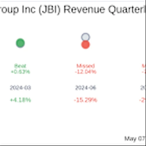 Janus International Group Inc (JBI) Q1 2025 Earnings Report Preview: What to Look For