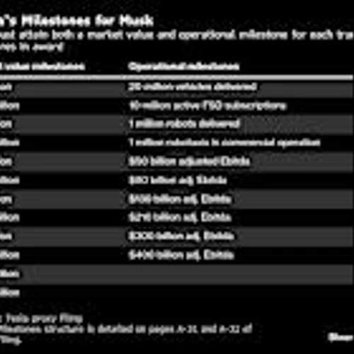 Musk Answers $1 Trillion Tesla Payday With Over-the-Top Promises