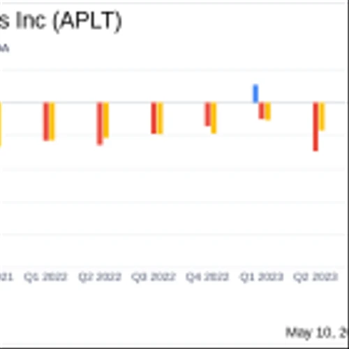 Applied Therapeutics Inc (APLT) Reports Q1 2024 Earnings: A Deep Dive into Financials and ...