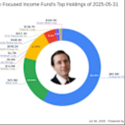 Bank OZK: A Key Focus in Fairholme Focused Income Fund's Latest Moves