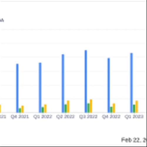 XPEL Inc (XPEL) Posts Strong Revenue and Net Income Growth in Q4 and Year-End 2023 Results