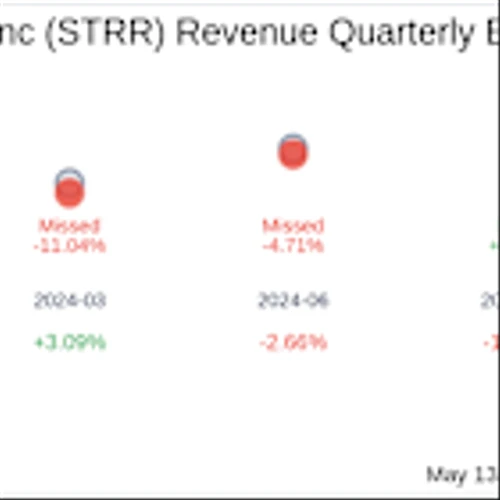 Star Equity Holdings Inc (STRR) Q1 2025: Everything You Need To Know Ahead Of Earnings