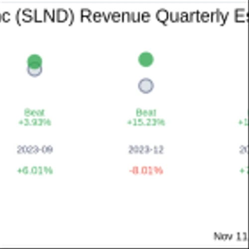 Southland Holdings Inc (SLND) Q3 2024: Everything You Need to Know Ahead of Earnings