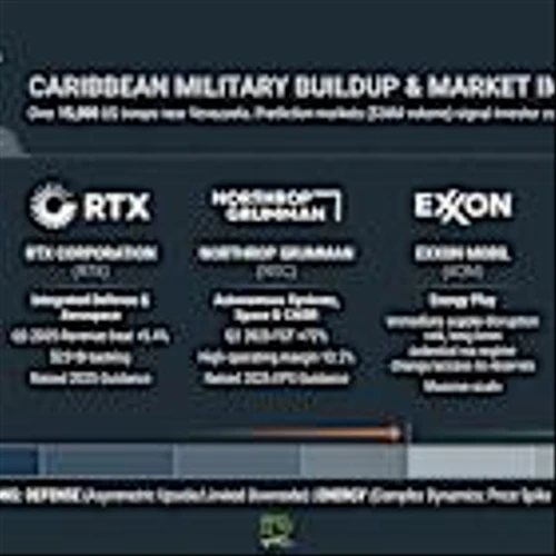 Top 5 Stocks Impacted by Potential Armed Conflict With Venezuela