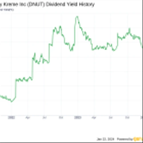 Krispy Kreme Inc's Dividend Analysis