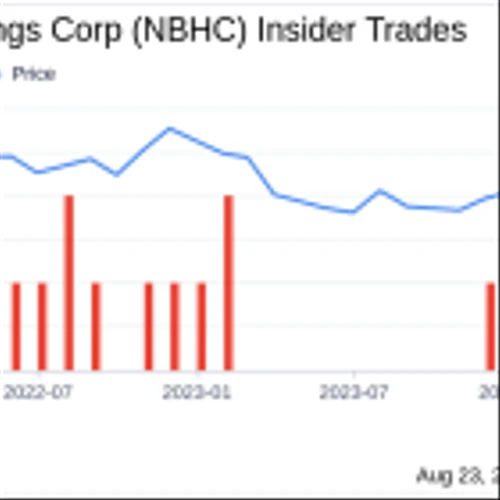 Insider Selling: Director Art Zeile Sells Shares of National Bank Holdings Corp (NBHC)