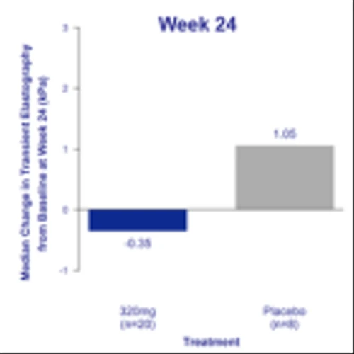 Pliant Therapeutics Announces Positive Long-Term Data from the INTEGRIS-PSC Phase 2a Trial Demonstrating Bexotegrast was Well Tolerated at 320 mg with Continued Antifibrotic and Anti-Cholestatic Activity Displayed Across Multiple Measures
