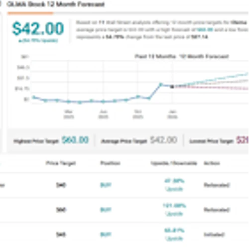 Piper Sandler Puts its Weight Behind 2 ‘Strong Buy’ Cancer Stocks