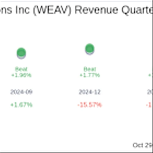 Weave Communications Inc (WEAV) Q3 2025 Earnings Report Preview: What To Expect