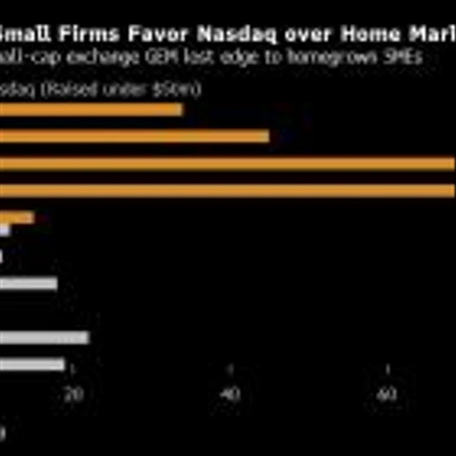 Nasdaq Boosts Scrutiny of Investors in IPOs From China, HK