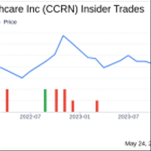 Insider Sale: Chief Information Officer Phillip Noe Sells Shares of Cross Country Healthcare ...