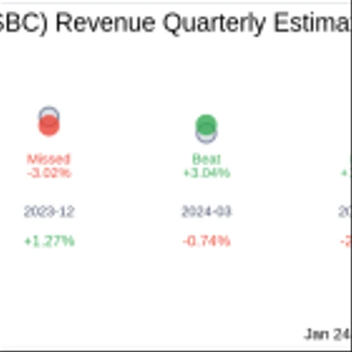 Five Star Bancorp (FSBC) Q4 2024: Everything You Need to Know Ahead of Earnings