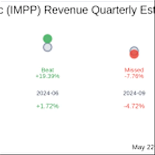 Imperial Petroleum Inc (IMPP) Q1 2025 Earnings Report Preview: What to Look For