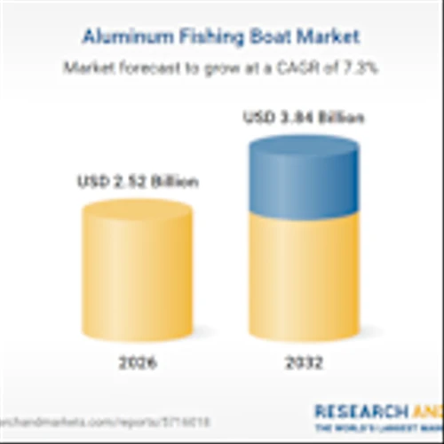 Aluminum Fishing Boats Market Analysis 2026-2032: Surge in Online Sales Channels and Technological Advancements