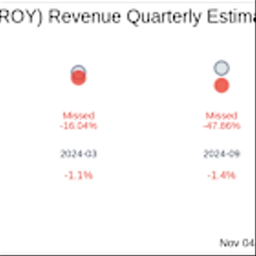 Gold Royalty Corp (GROY) Q3 2025: Everything You Need To Know Ahead Of Earnings