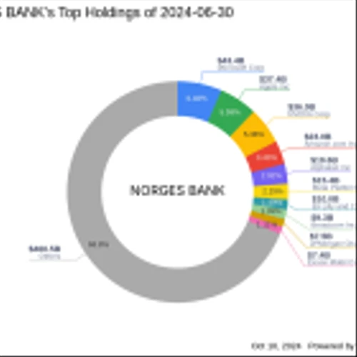 Norges Bank's Strategic Adjustment in Equitable Holdings Inc