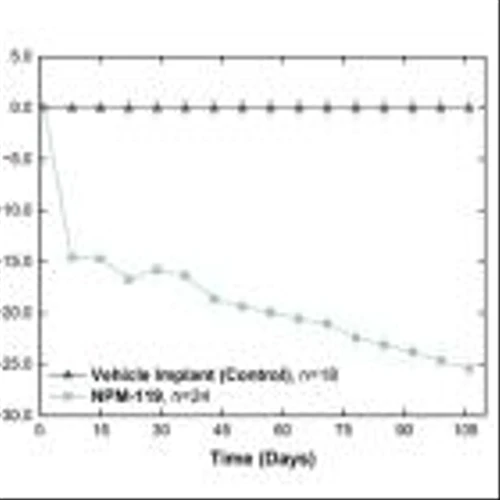 Vivani Medical Announces Positive NPM-115 Preclinical Weight Loss Data Comparable to Ozempic®/Wegovy® and Discloses NPM-139 as Semaglutide as Strategy Shifts to Prioritize Obesity Portfolio