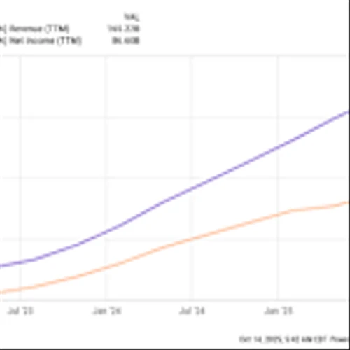 Where Will Nvidia Stock Be in 3 Years?