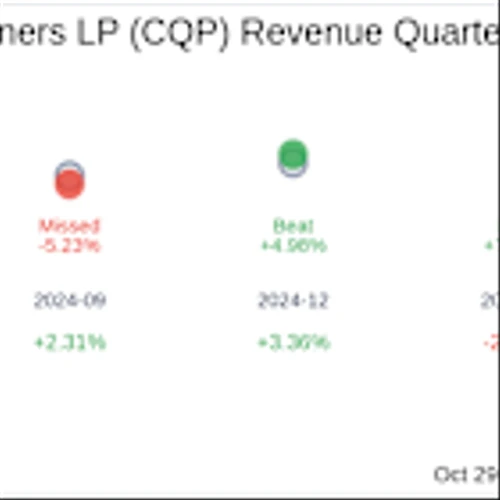 Earnings To Watch: Cheniere Energy Partners LP (CQP) Reports Q3 2025 Result