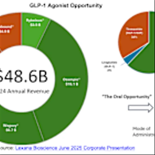 LEXX: GLP-1-H25-5 Study Complete