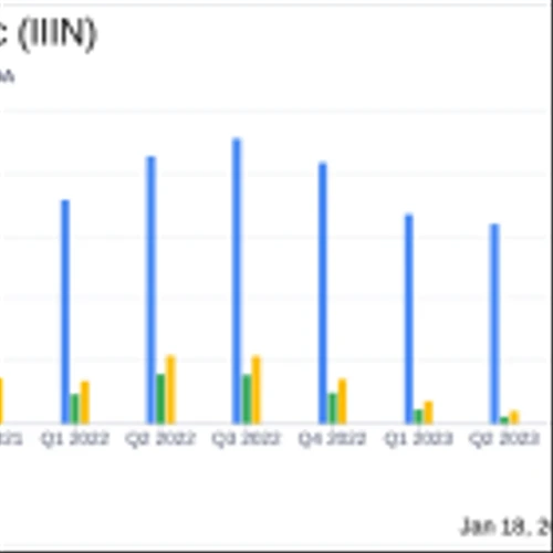 Insteel Industries Inc (IIIN) Faces Headwinds in Q1 2024 with Net Earnings and Sales Decline