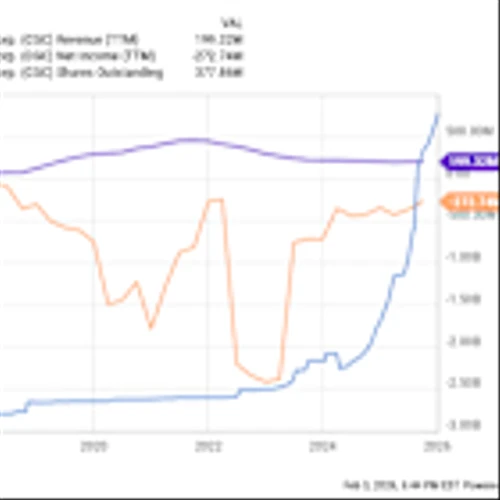 Is It Time to Dump Your Shares of Canopy Growth Corp?