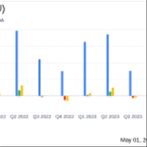 Star Group LP (SGU) Fiscal 2024 Q2 Earnings: Revenue Declines Amid Lower Volume Sales