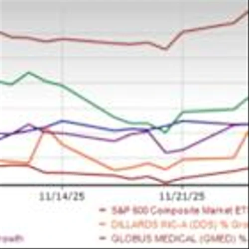 5 Momentum Stocks to Buy for December After a Mixed November