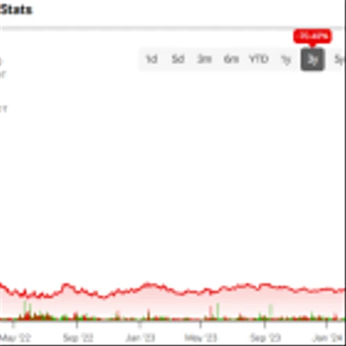 Missed UBER Stock? Check Out this Potential Multibagger Instead