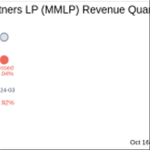 Martin Midstream Partners LP (MMLP) Q3 2024 Earnings Report Preview: What To Expect