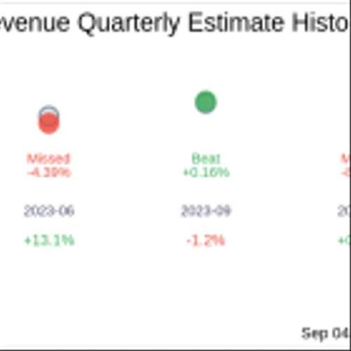 Zenvia Inc (ZENV) Q2 2024 Earnings Report Preview: What To Expect