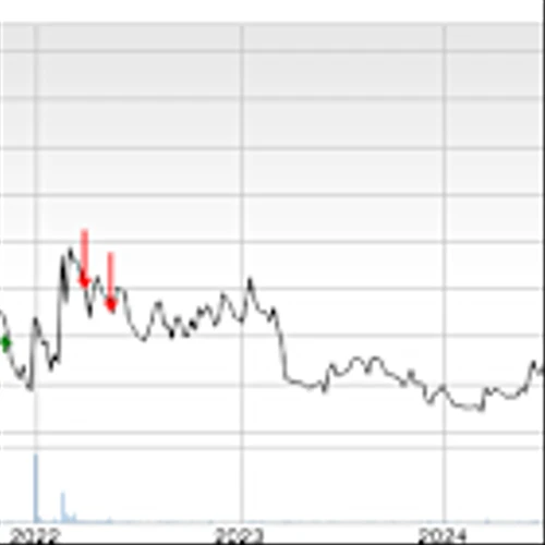 Bull of the Day: Flotek Industries (FTK)