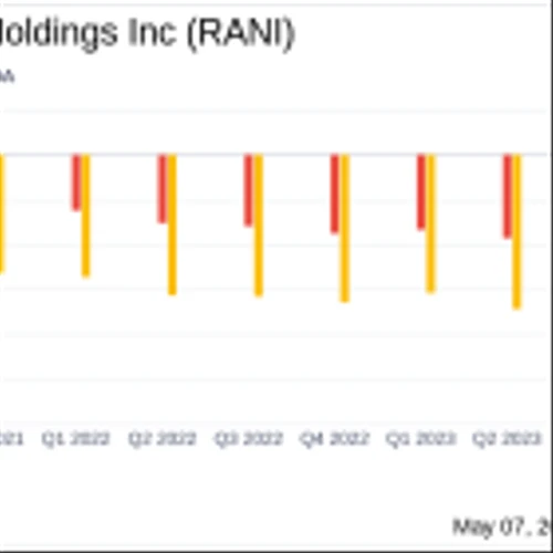 Rani Therapeutics Q1 2024 Earnings: Financial Performance and Strategic Updates