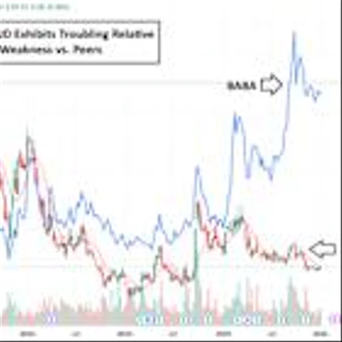 Bear of the Day: JD.com (JD)