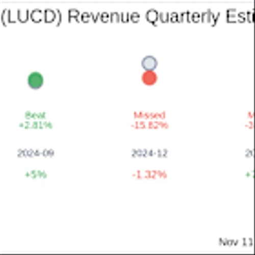 Lucid Diagnostics Inc (LUCD) Q3 2025 Earnings Report Preview: What To Look For
