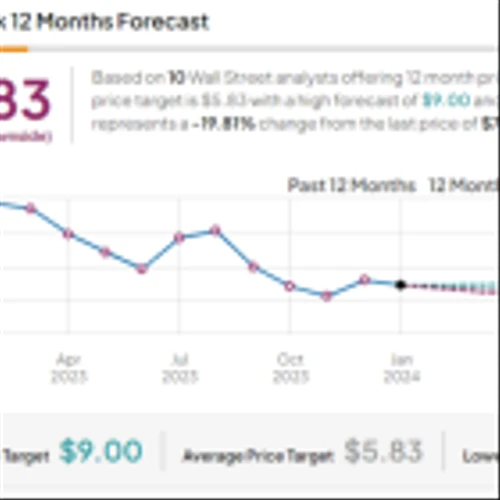 Is Beyond Meat Stock (NASDAQ:BYND) Beyond Repair?