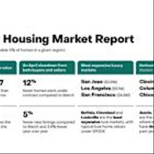 Luxury housing market loses spring momentum