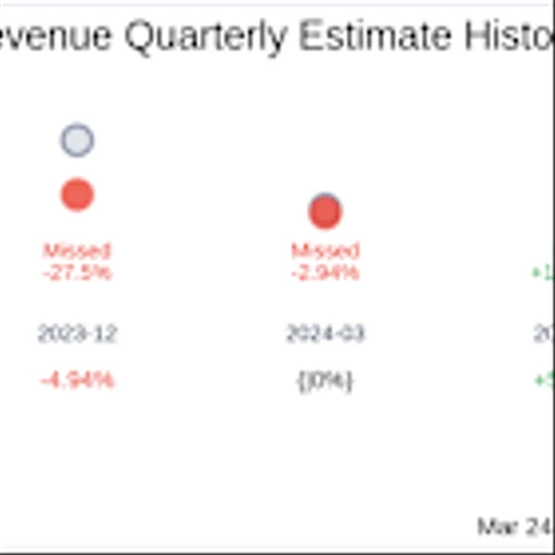 Rumble Inc (RUM) Q4 2024 Earnings Report Preview: What To Expect