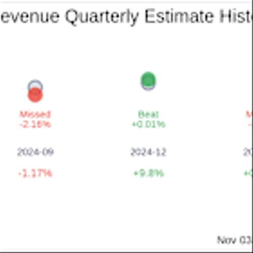 Earnings To Watch: Portillos Inc (PTLO) Reports Q3 2025 Result